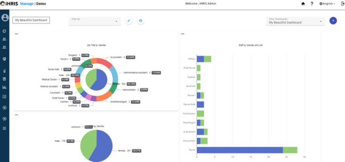 A snapshot of the iHRIS 5.0 platform demonstrating its data analysis and reporting capabilities.